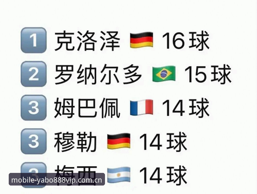 揭秘：一场跨越4小时的世界杯比赛，姆巴佩追平克洛泽背后，你漏掉了什么？